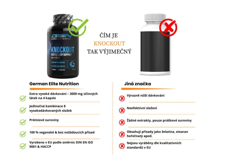 GEN Knockout Sleep support - Podpora spánku a regenerace, 120 kapslí