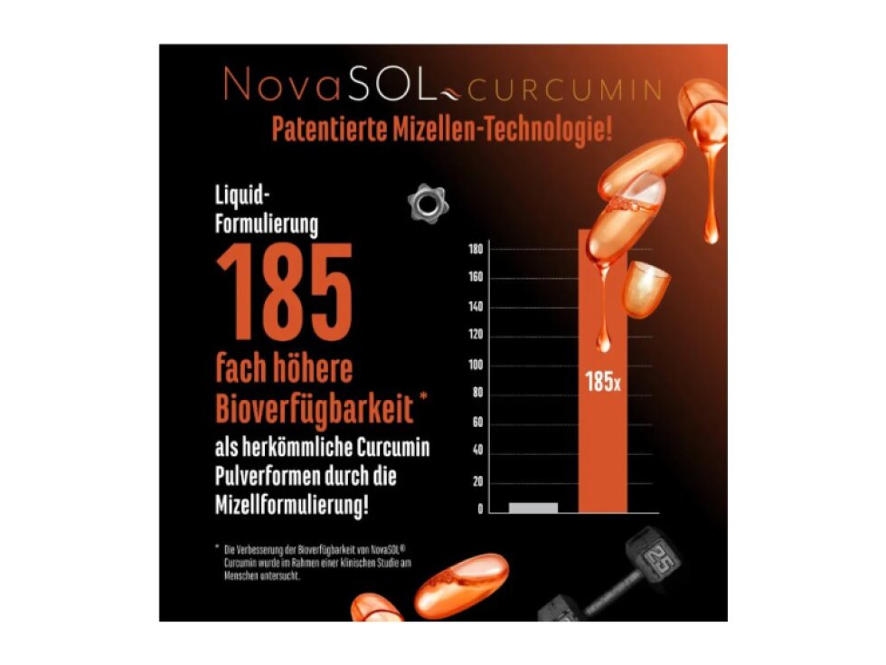 GEN Curcuma NovaSol® - Kurkuma, 500 mg, 120 kapslí