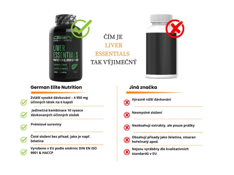 GEN Liver Essentials – komplexní podpora jater, 180 kapslí