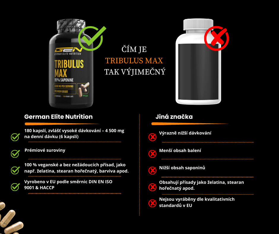 GEN Tribulus Max 95% Saponine, 180 kapslí