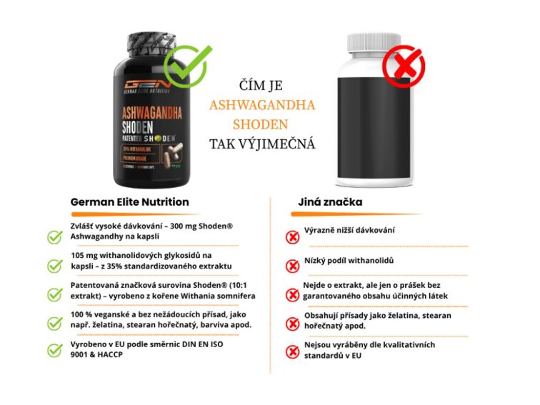 GEN Ashwagandha Shoden - 60 kapslí