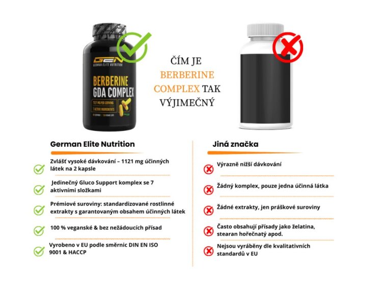 GEN Berberin komplex - 120 kapslí