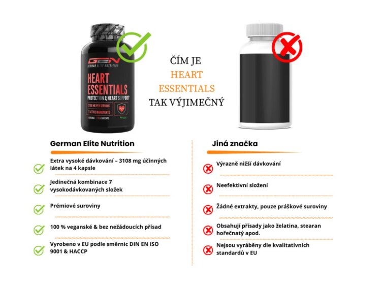 GEN Heart Essentials - rostlinný komplex pro každodenní péči o srdce, 120 kapslí