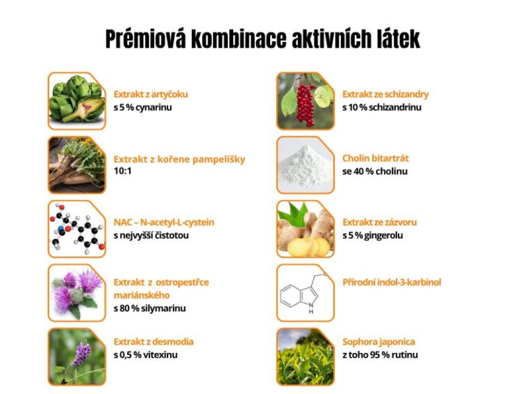 GEN Liver Essentials – komplexní podpora jater, 180 kapslí