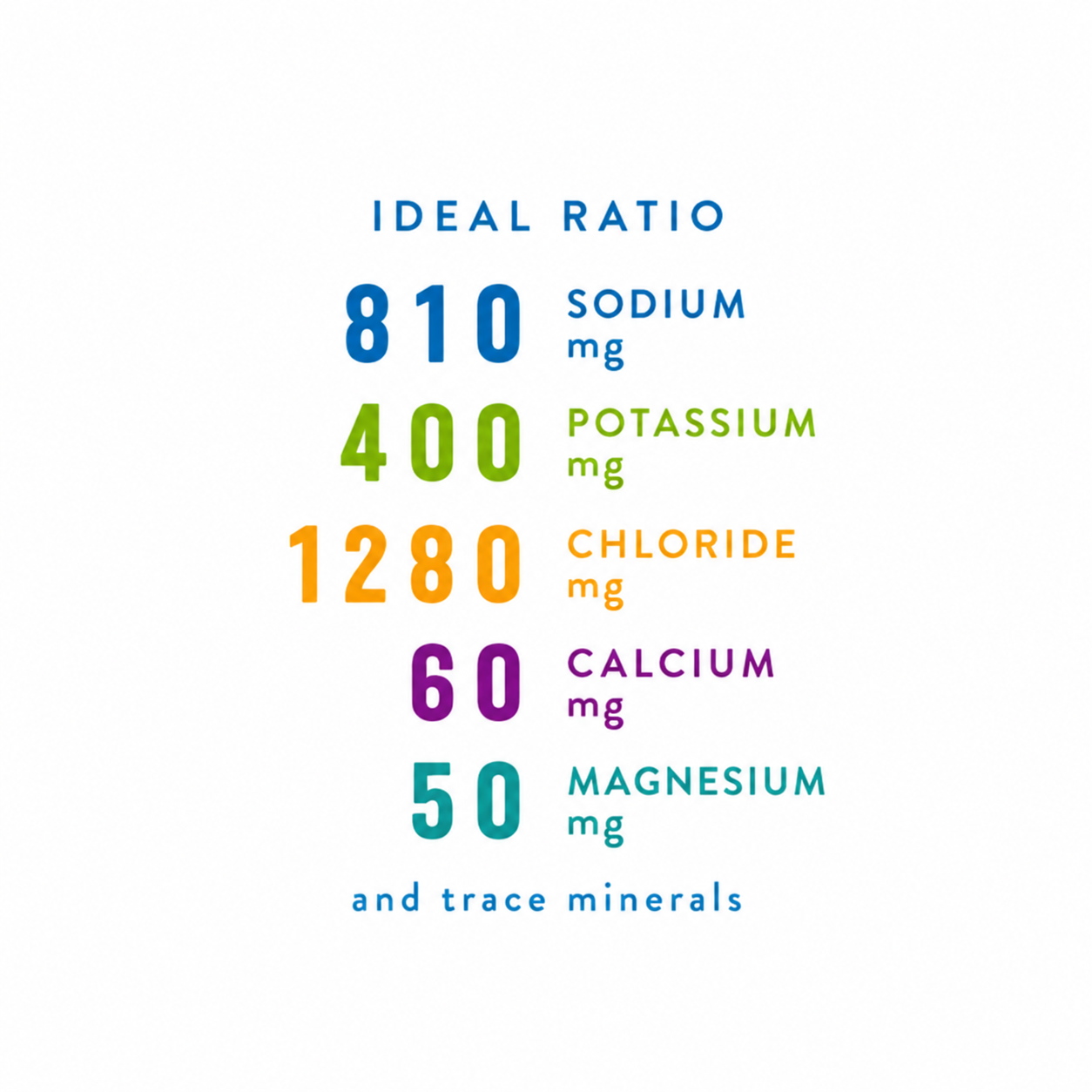 Redmond ReLyte® Hydration, Elektrolyty