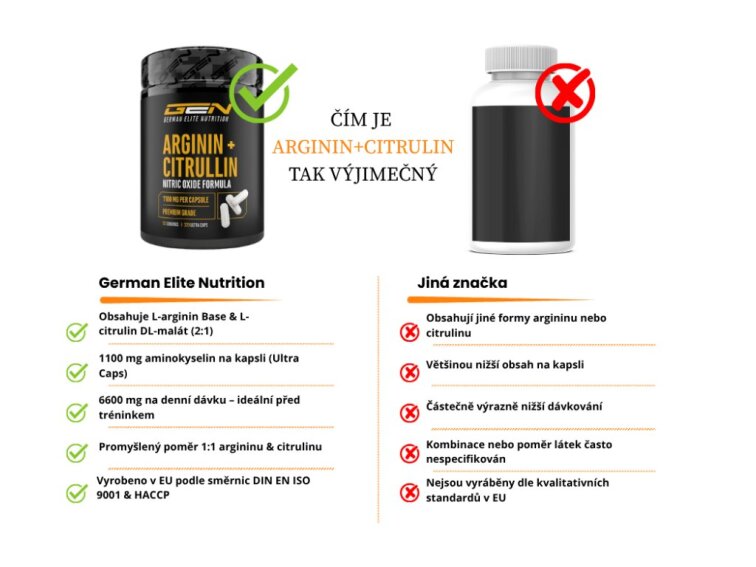 GEN L-arginin + L-citrulin 1100 mg, 320 kapslí
