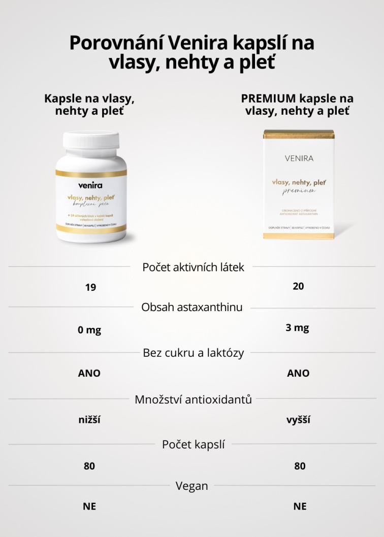 VENIRA kapsle pro vlasy, nehty a pleť