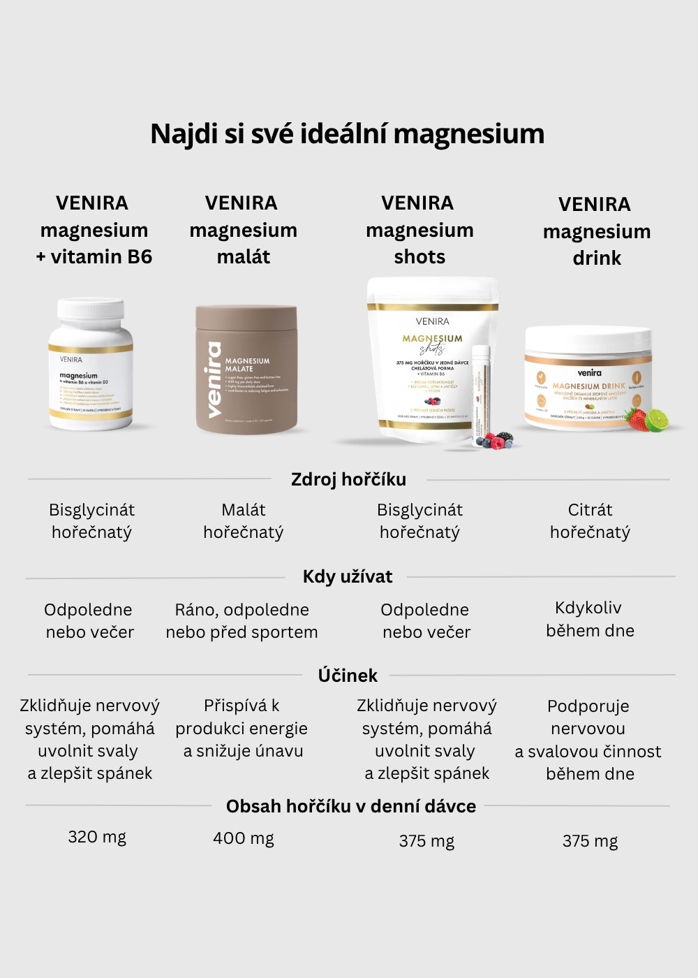 VENIRA magnesium bisglycinát s vitaminem B6 a vitaminem D