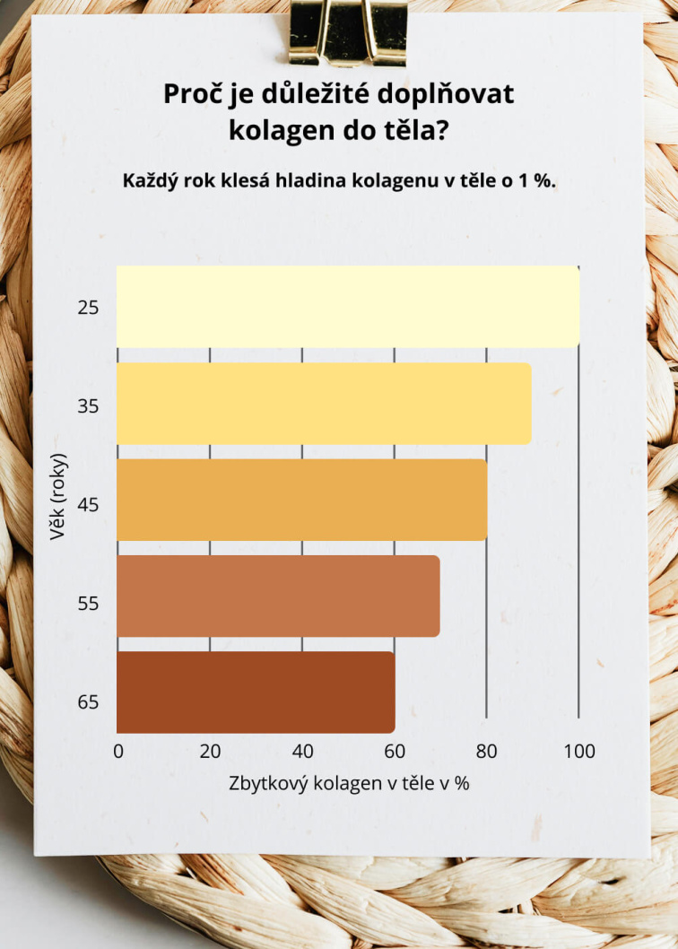 VENIRA hydrolysed marine collagen