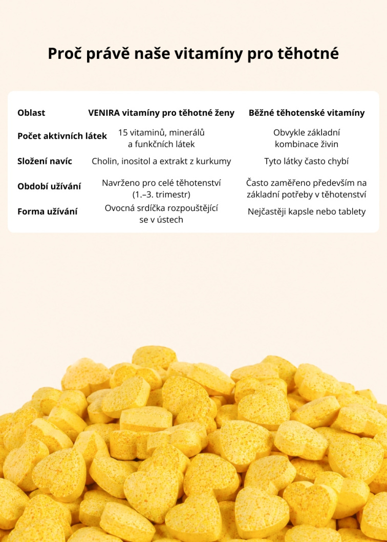 VENIRA vitamíny pro těhotné ženy, 1.-3. trimestr
