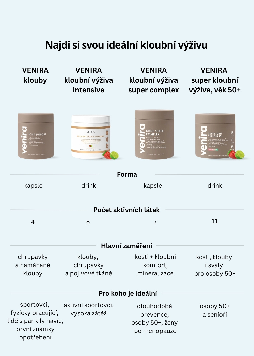 VENIRA klouby