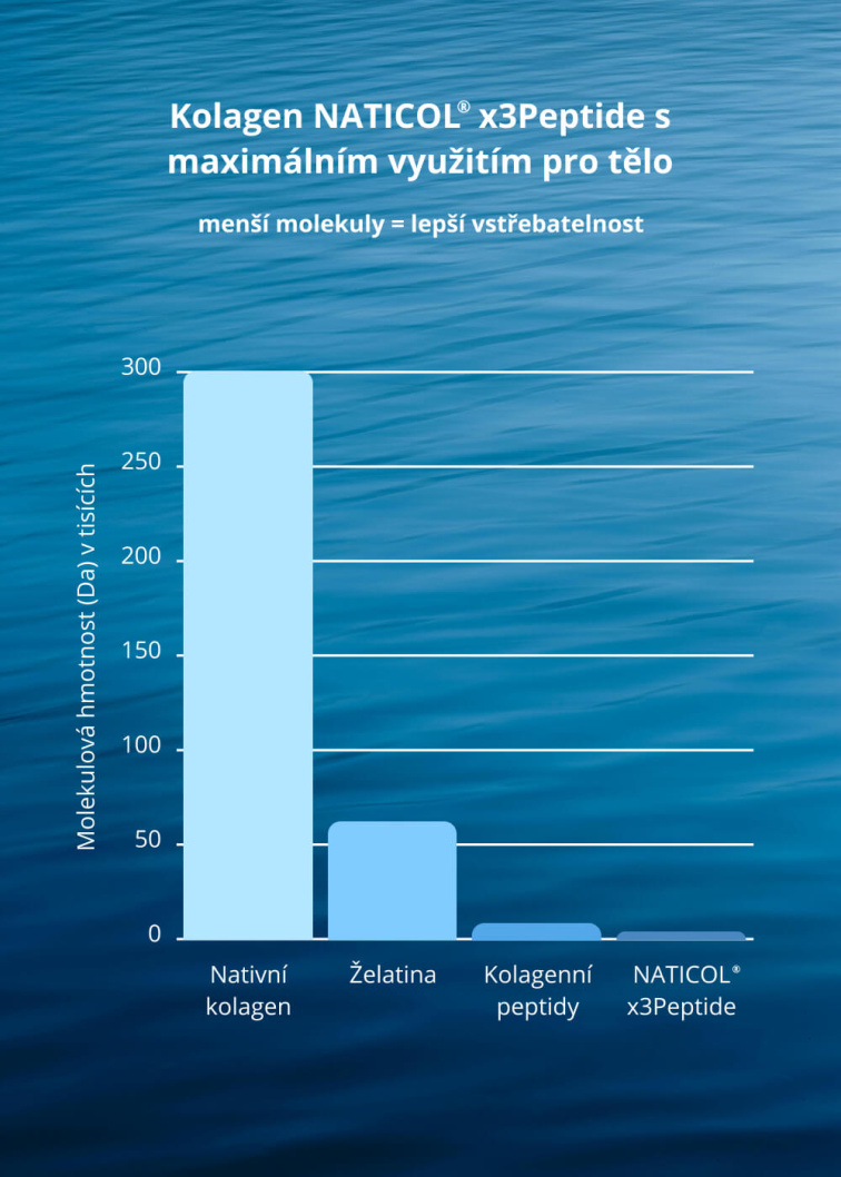 VENIRA hydrolysed marine collagen