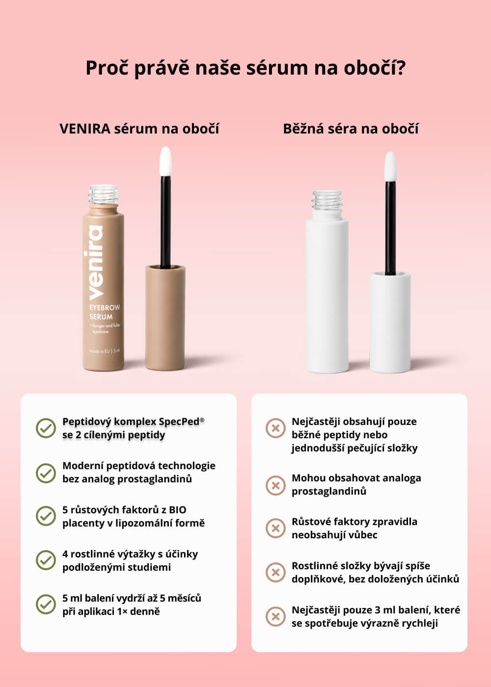 VENIRA sérum na obočí