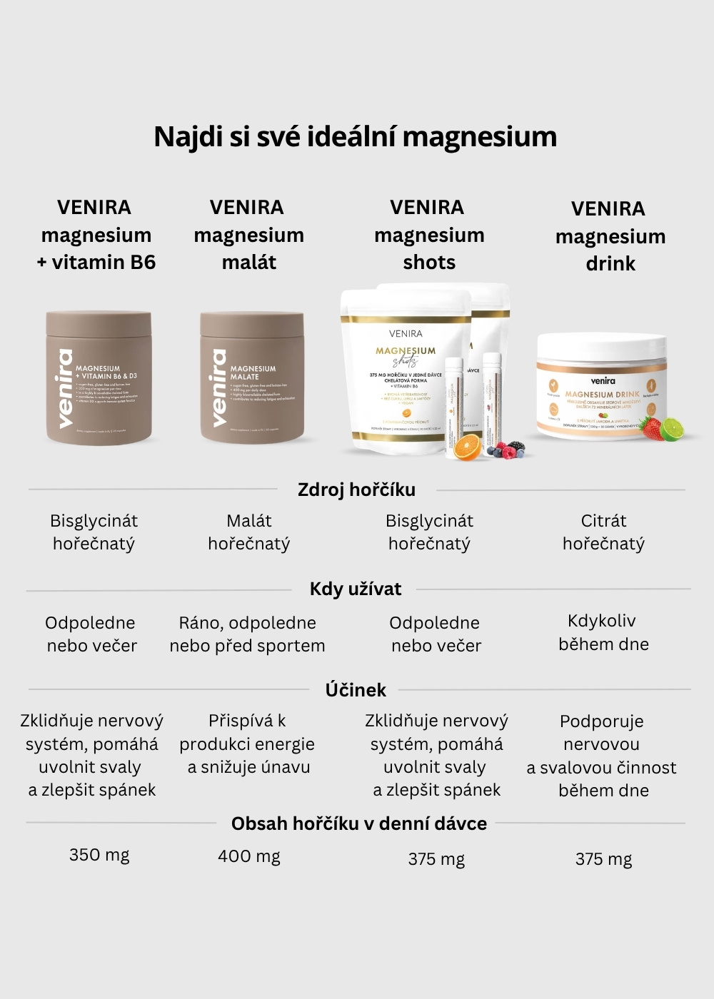 VENIRA energy magnézium malát