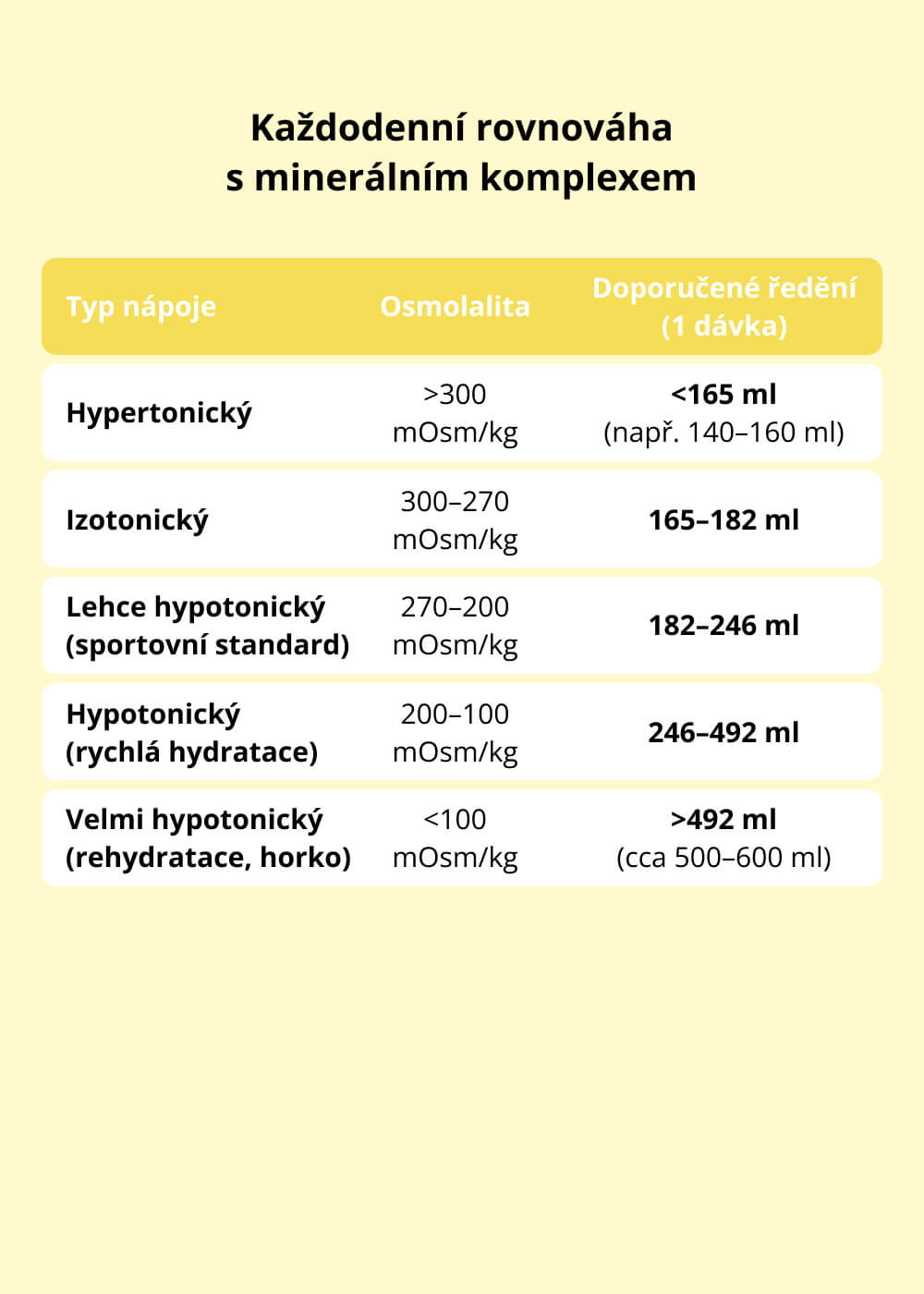 VENIRA super hydrate elektrolyty