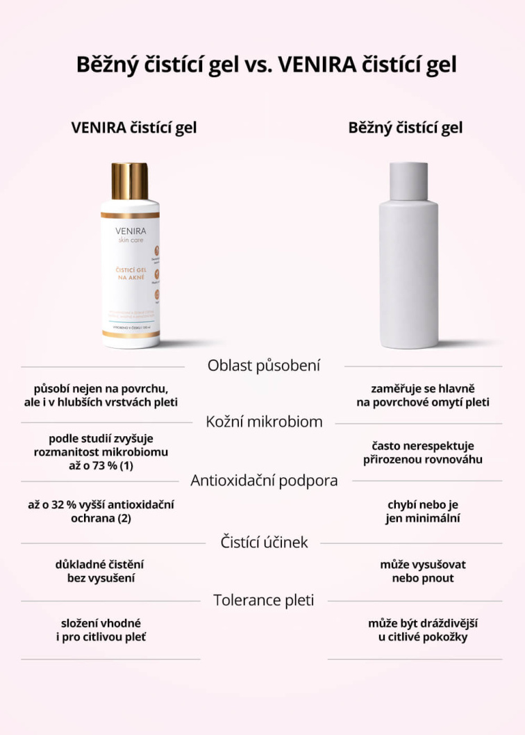 VENIRA čisticí gel na akné