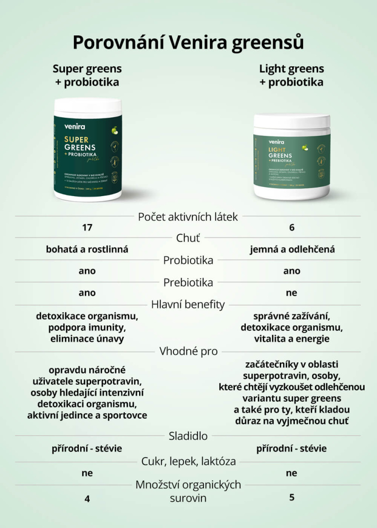 VENIRA super greens + probiotika