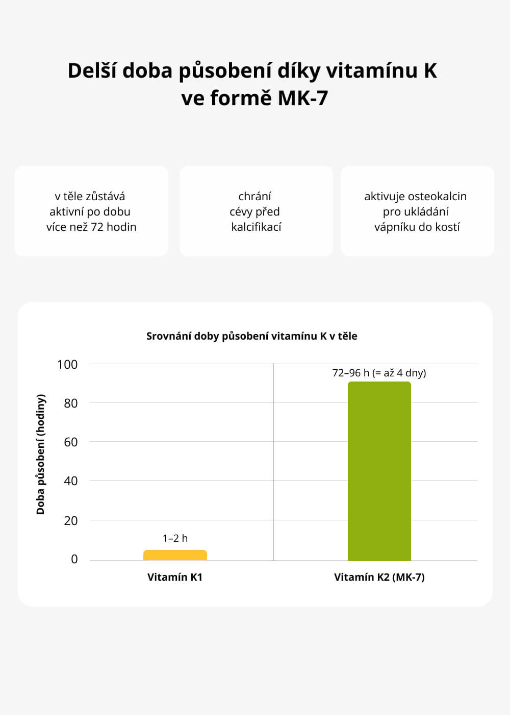 VENIRA multivitamin & vitality komplex, věk 50+