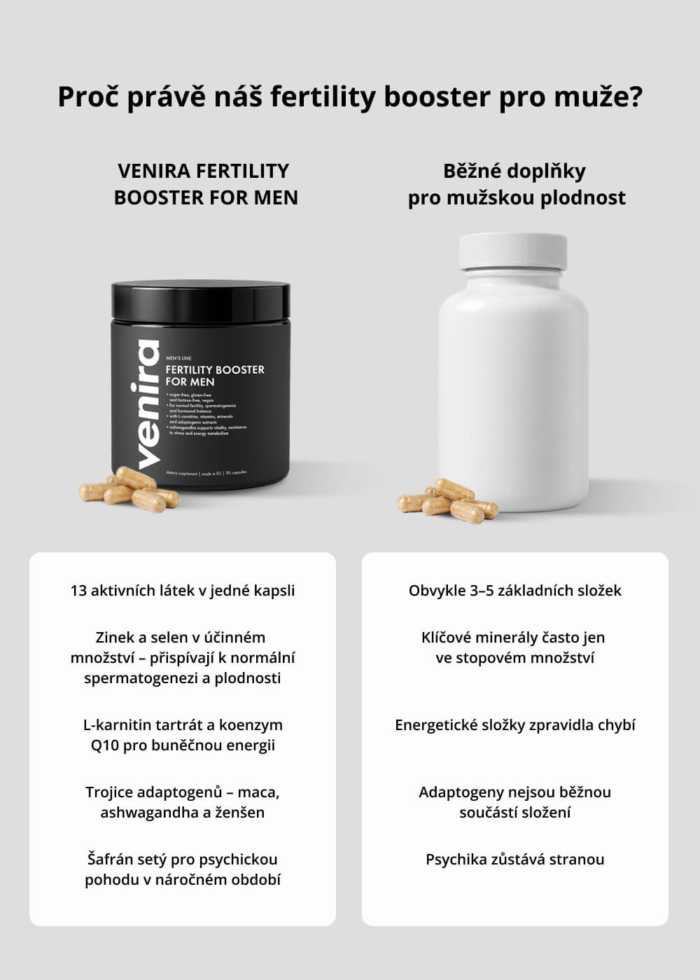 VENIRA fertility booster for men