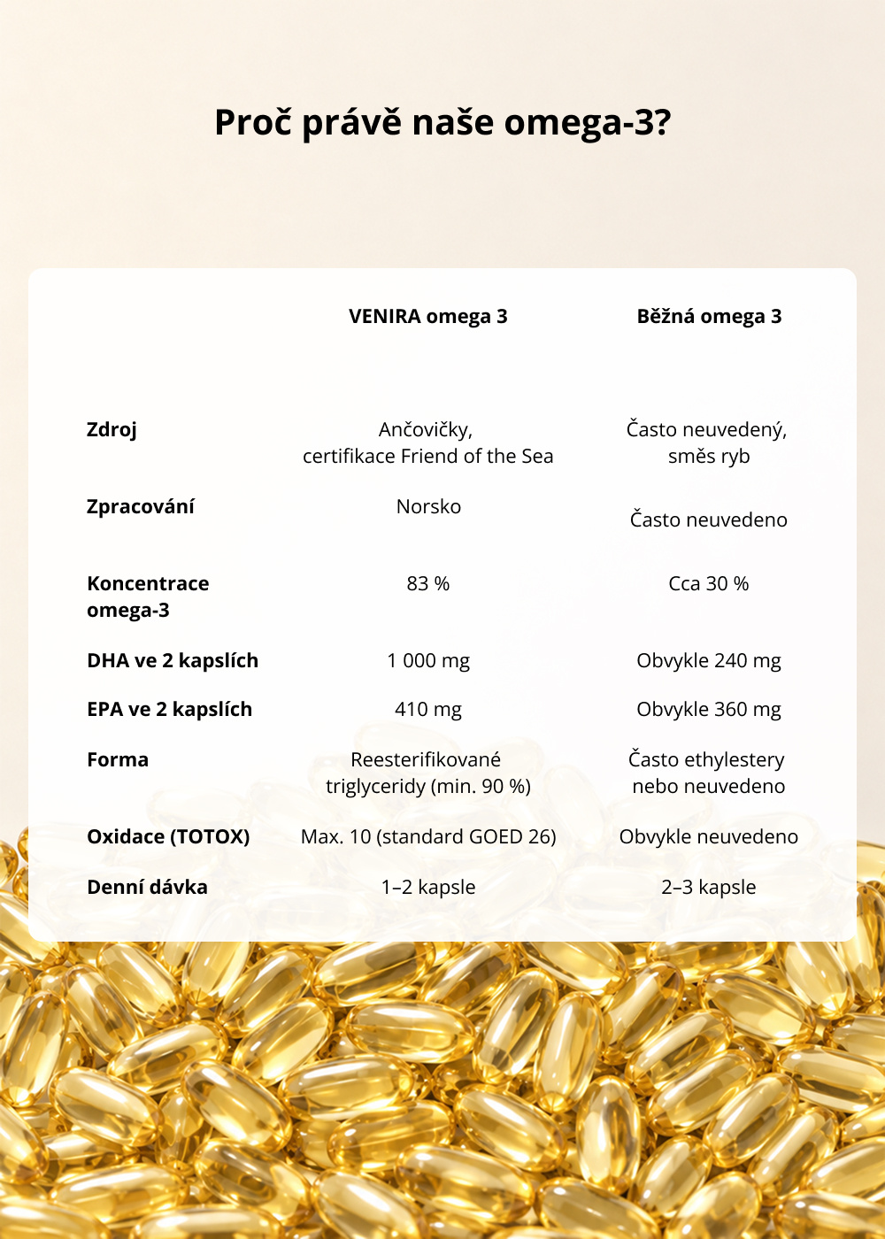 VENIRA omega-3