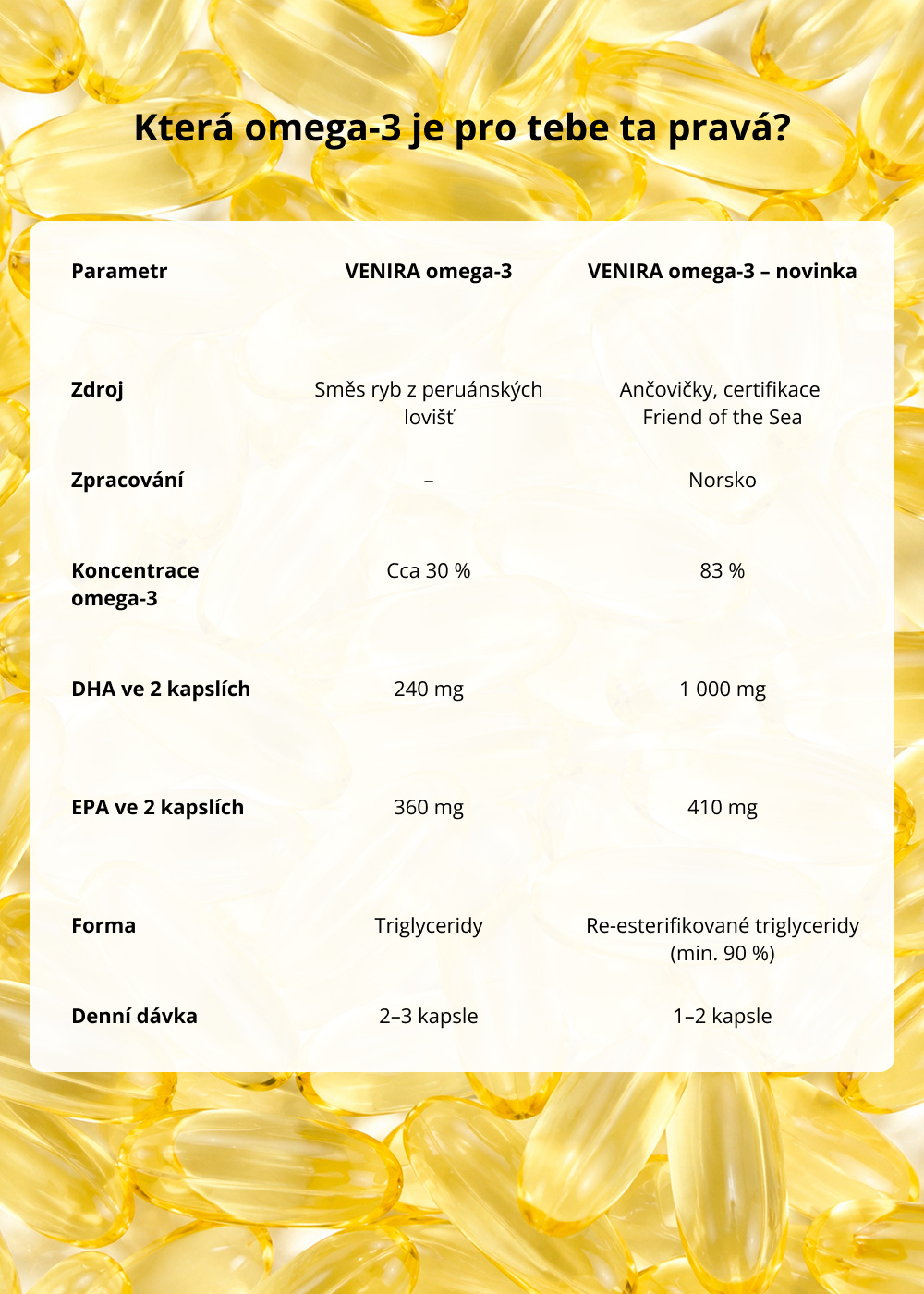 VENIRA omega-3