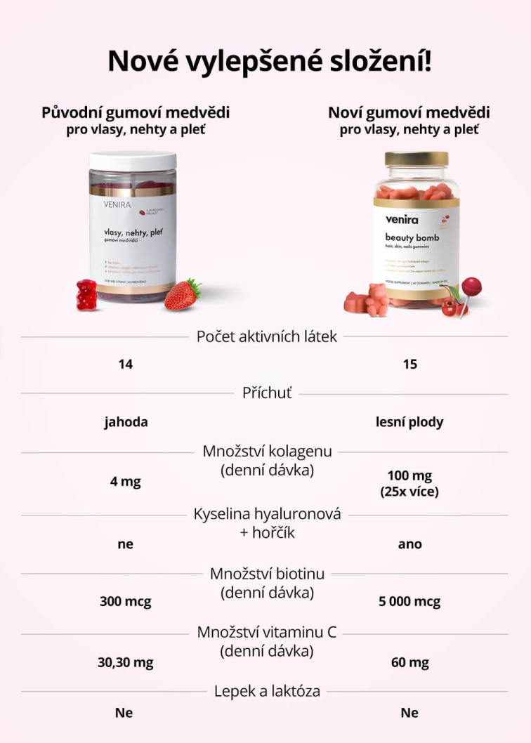 VENIRA beauty bomb - medvídci pro vlasy, nehty a pleť