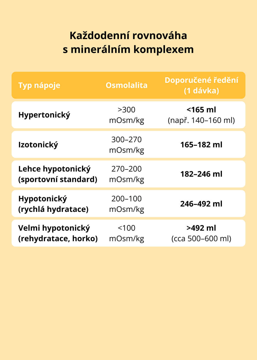 VENIRA super hydrate elektrolyty