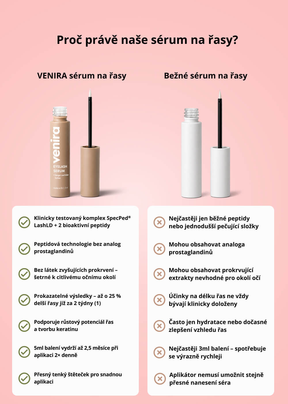 VENIRA sérum na řasy