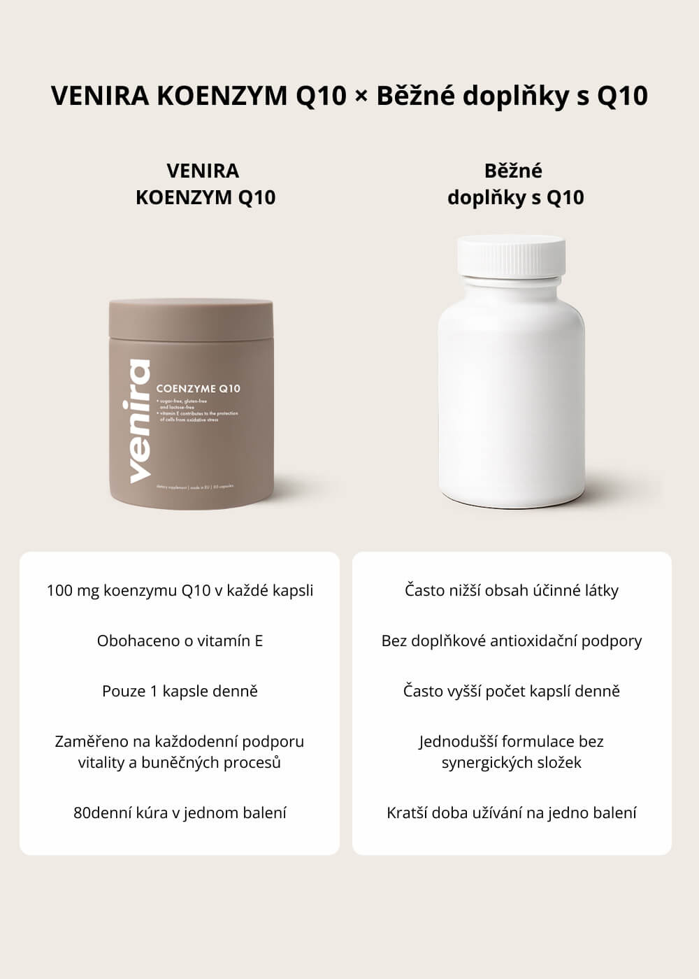 VENIRA koenzym Q10