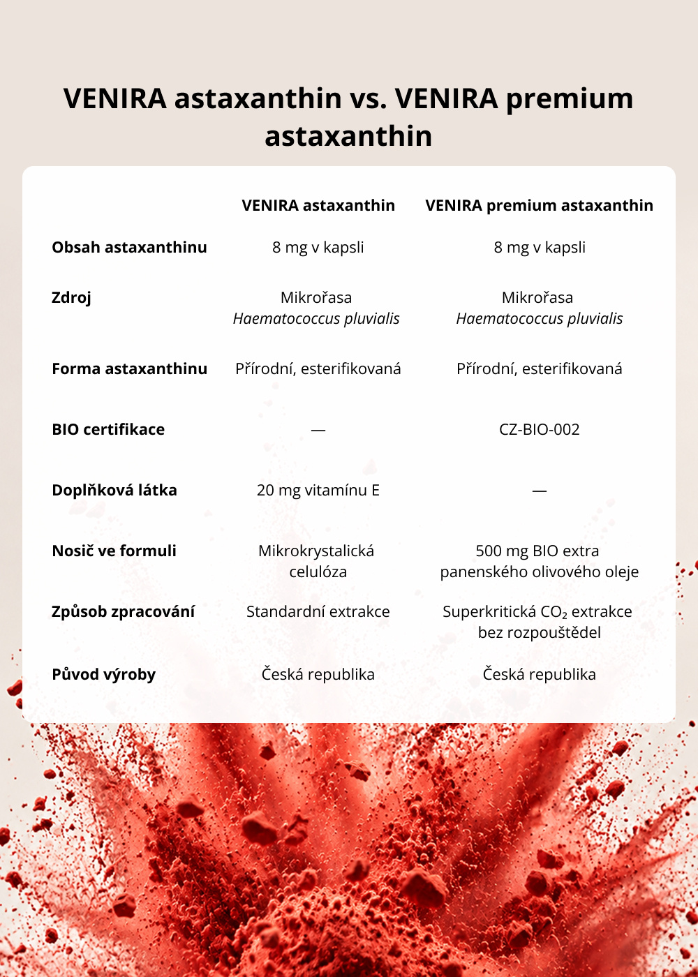 VENIRA PREMIUM astaxanthin