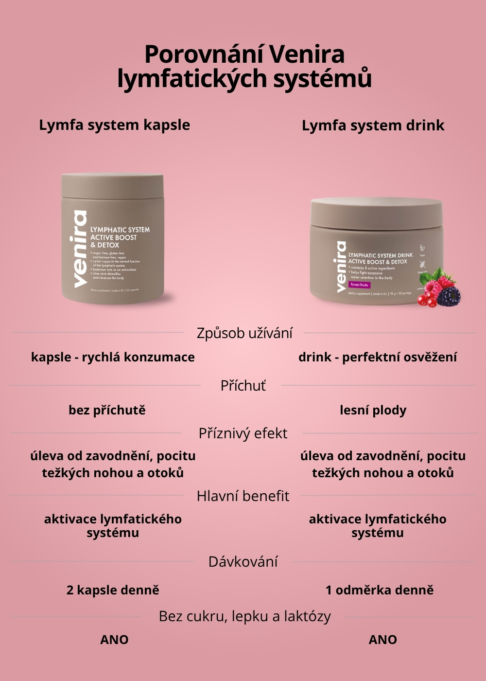 VENIRA lymfa system