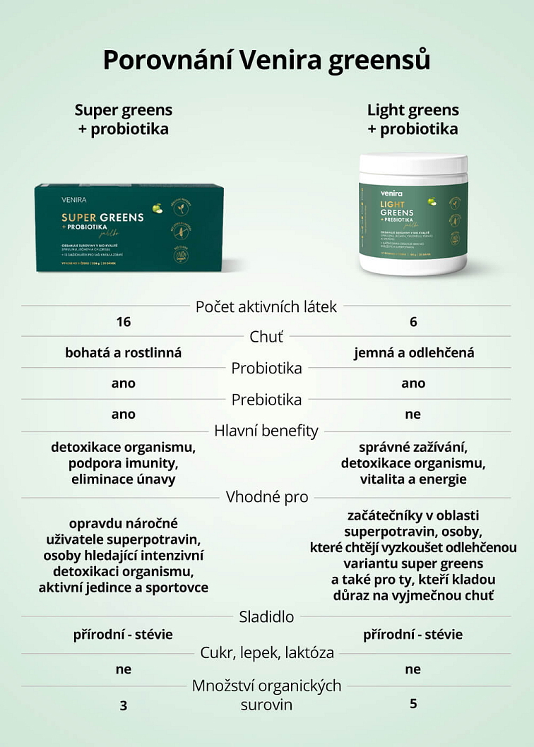 VENIRA super greens + probiotika