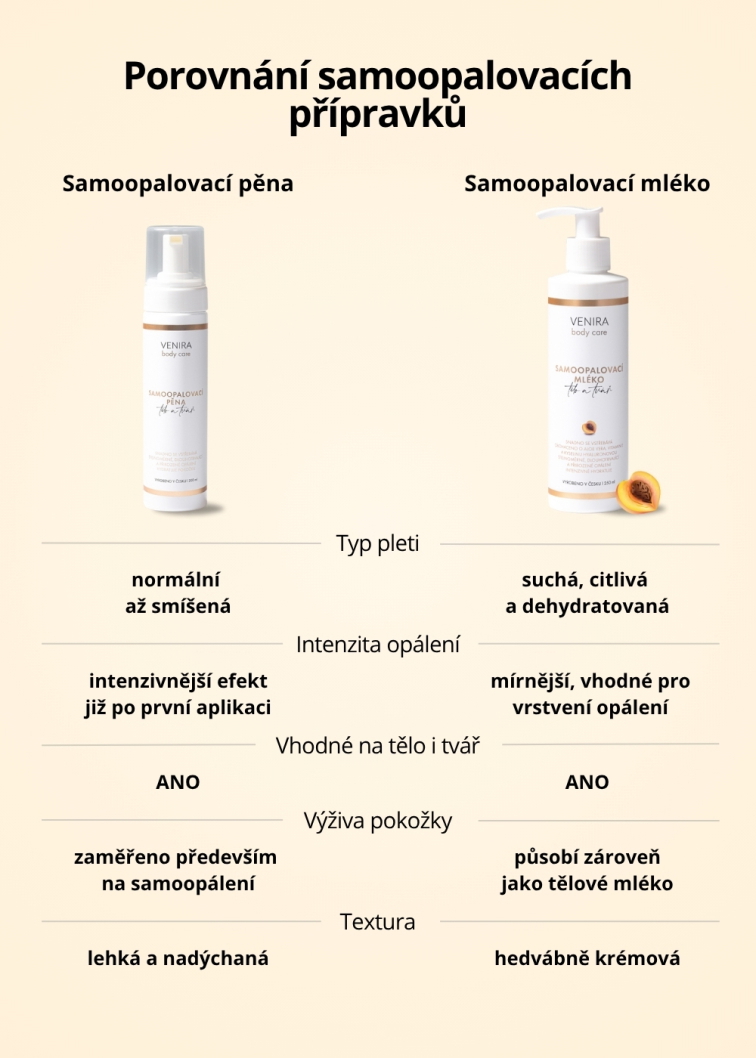 VENIRA samoopalovací pěna na tělo a tvář