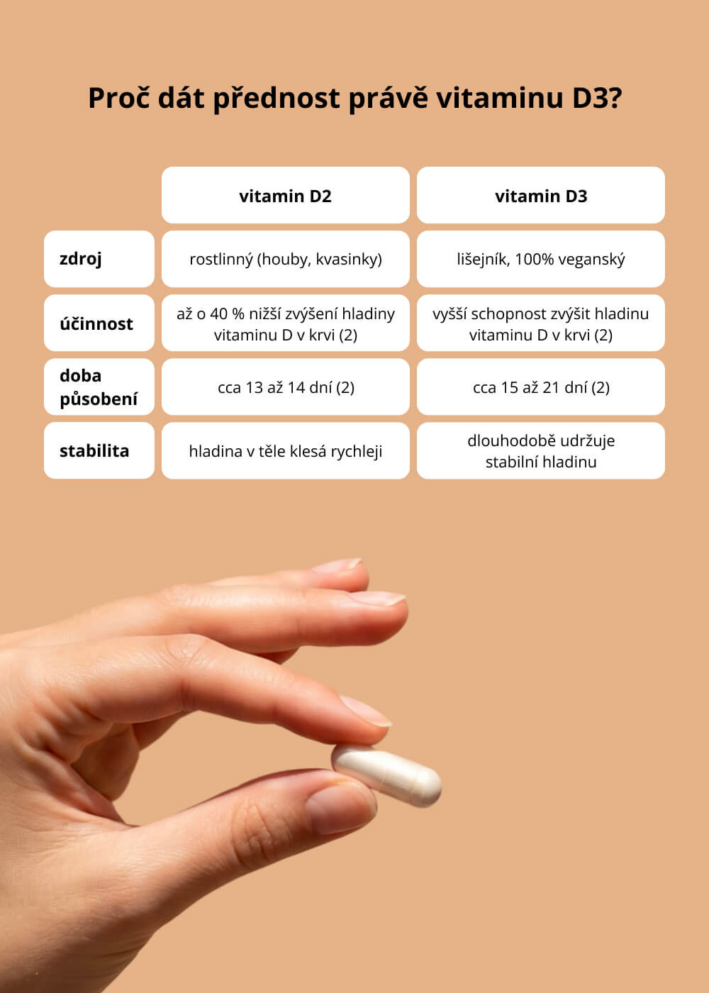 VENIRA vitamin D3 + K2
