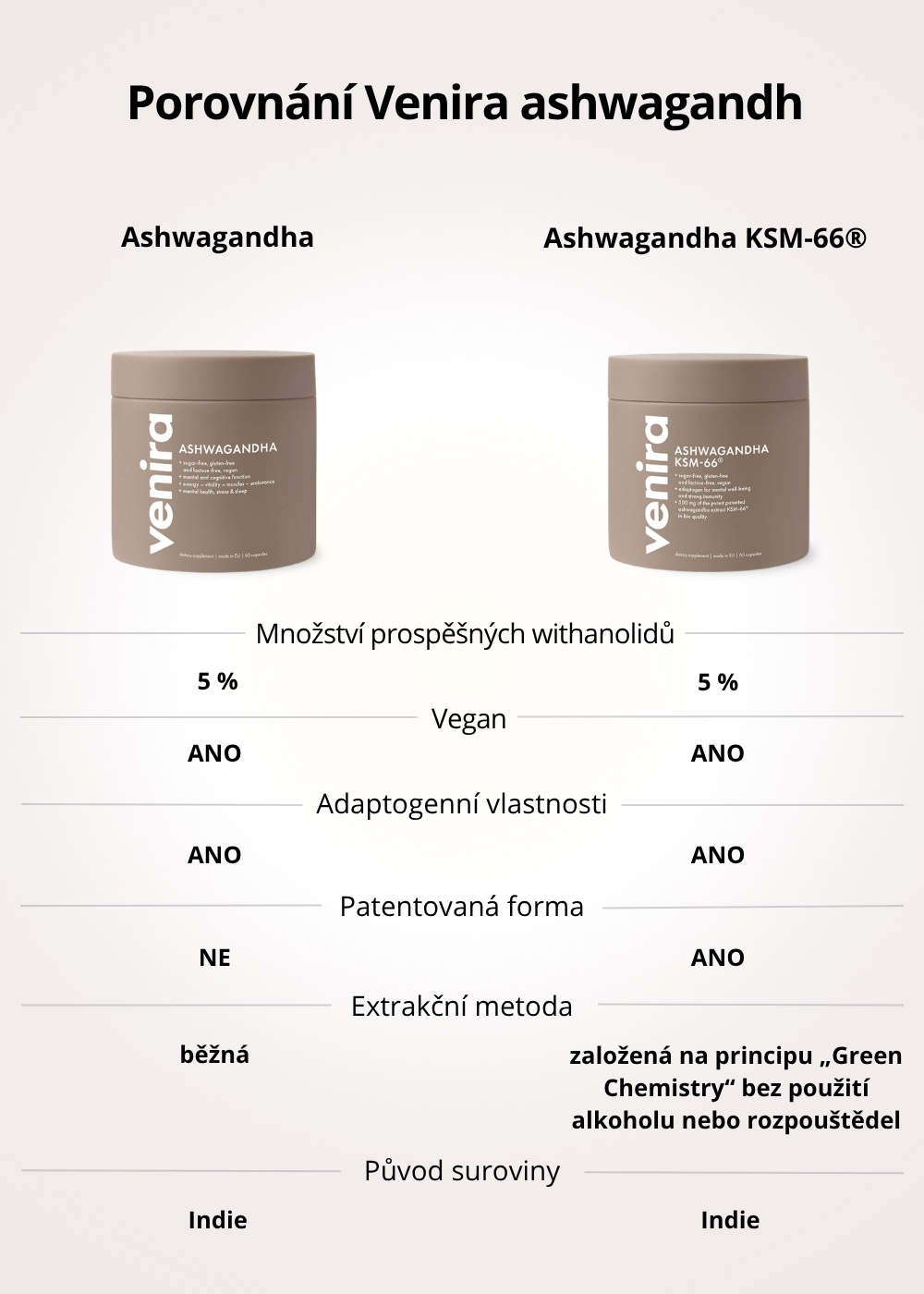 VENIRA ashwagandha KSM-66®