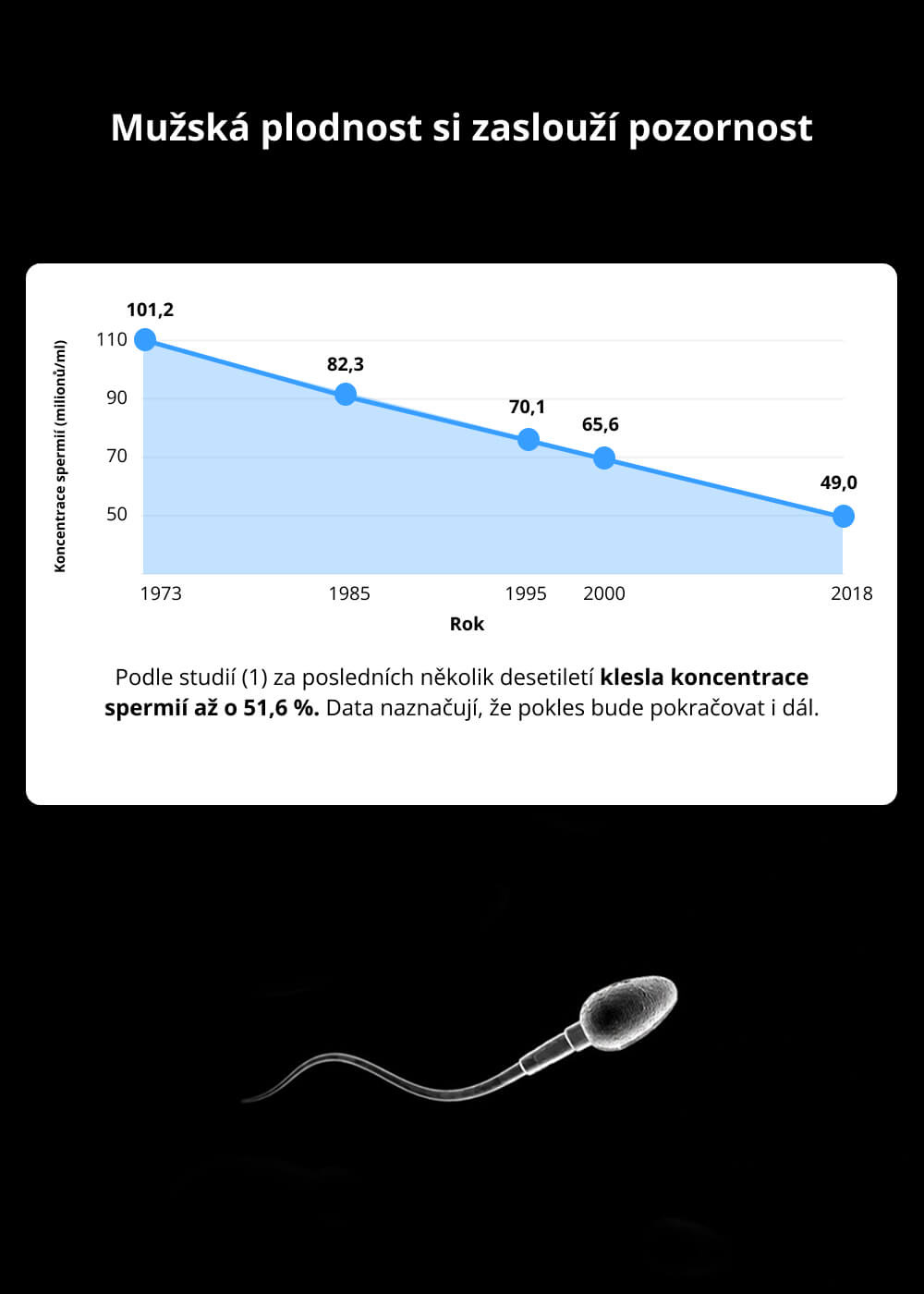 VENIRA fertility booster for men
