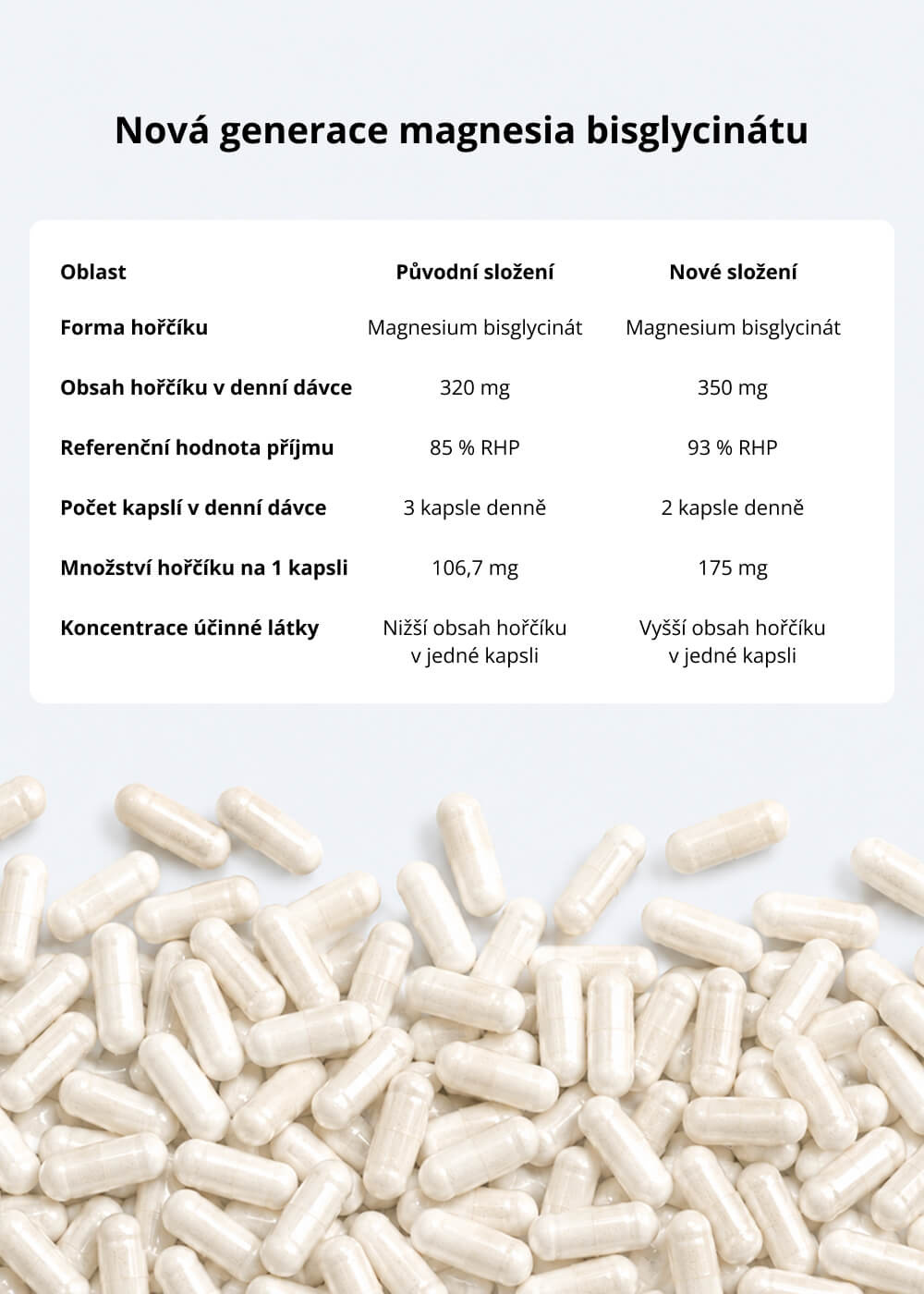 VENIRA magnesium bisglycinát s vitaminem B6 a vitaminem D