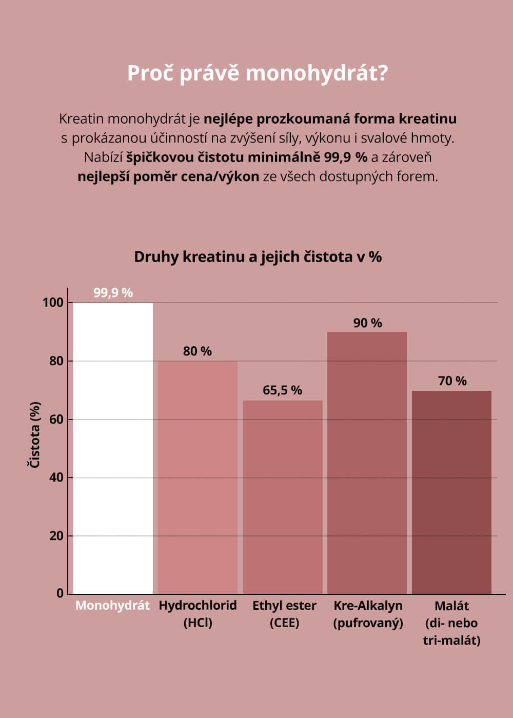 VENIRA kreatin monohydrát Creapure®