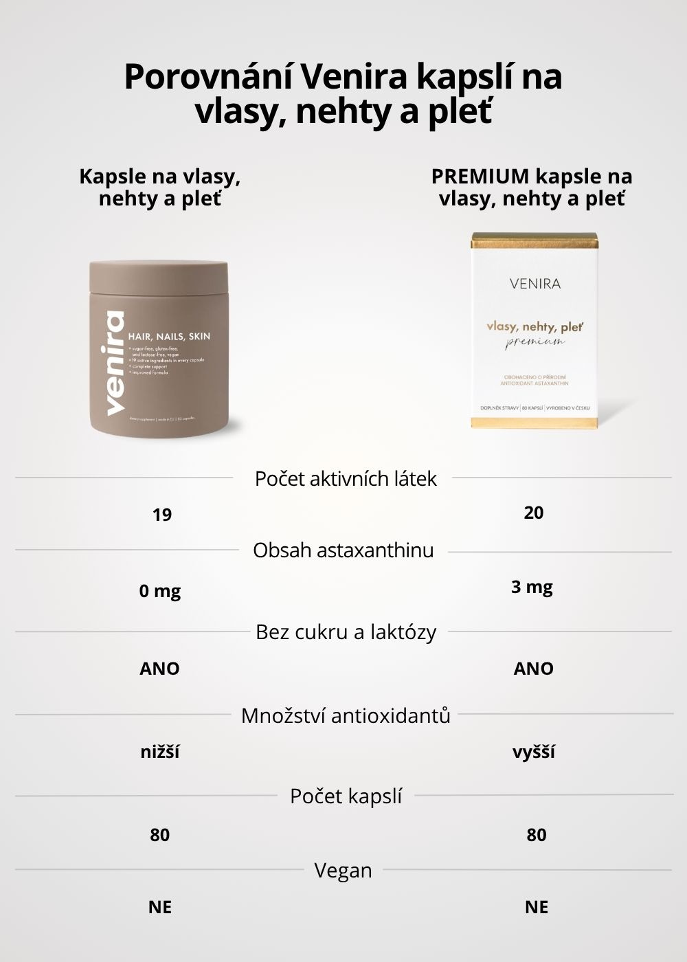 VENIRA kapsle pro vlasy, nehty a pleť