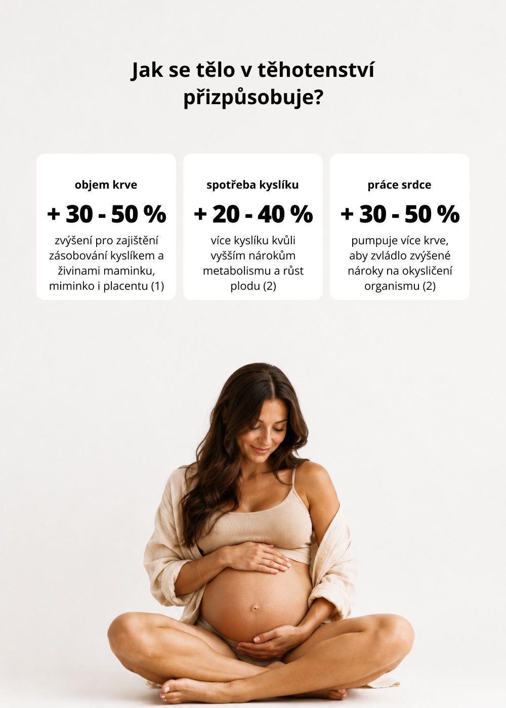 VENIRA vitamíny pro těhotné ženy, 1.-3. trimestr