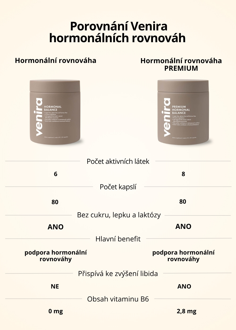 VENIRA PREMIUM hormonální rovnováha