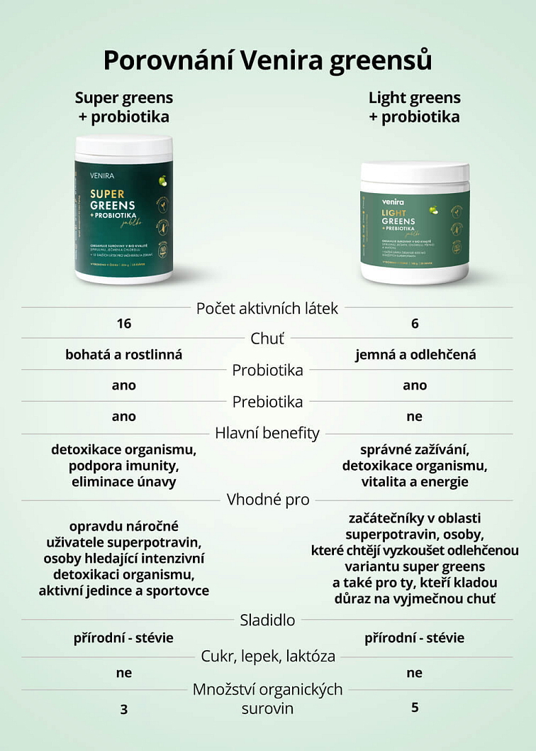 VENIRA super greens + probiotika