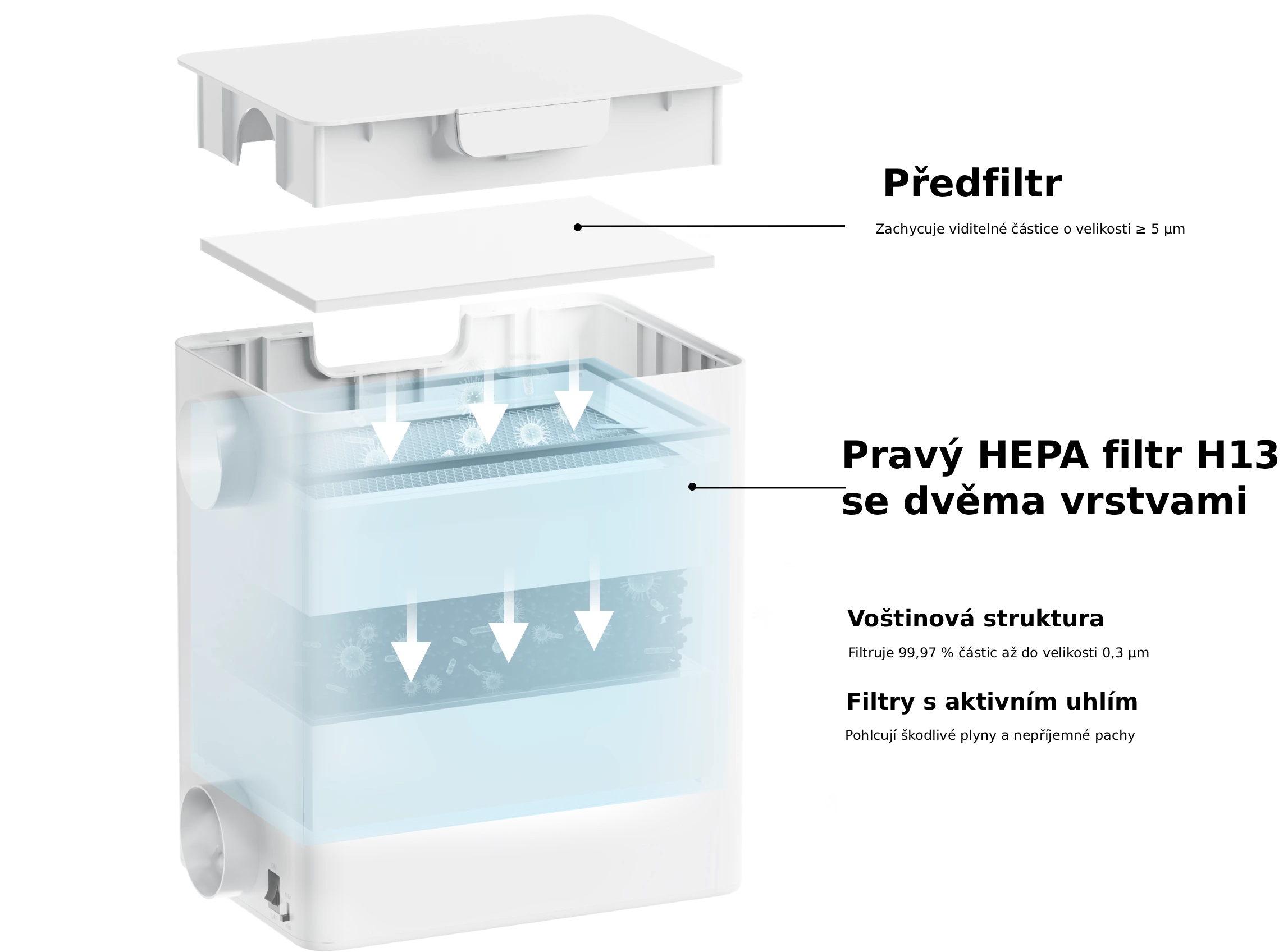 xTool F1, F2 - Desktop Smoke Purifier