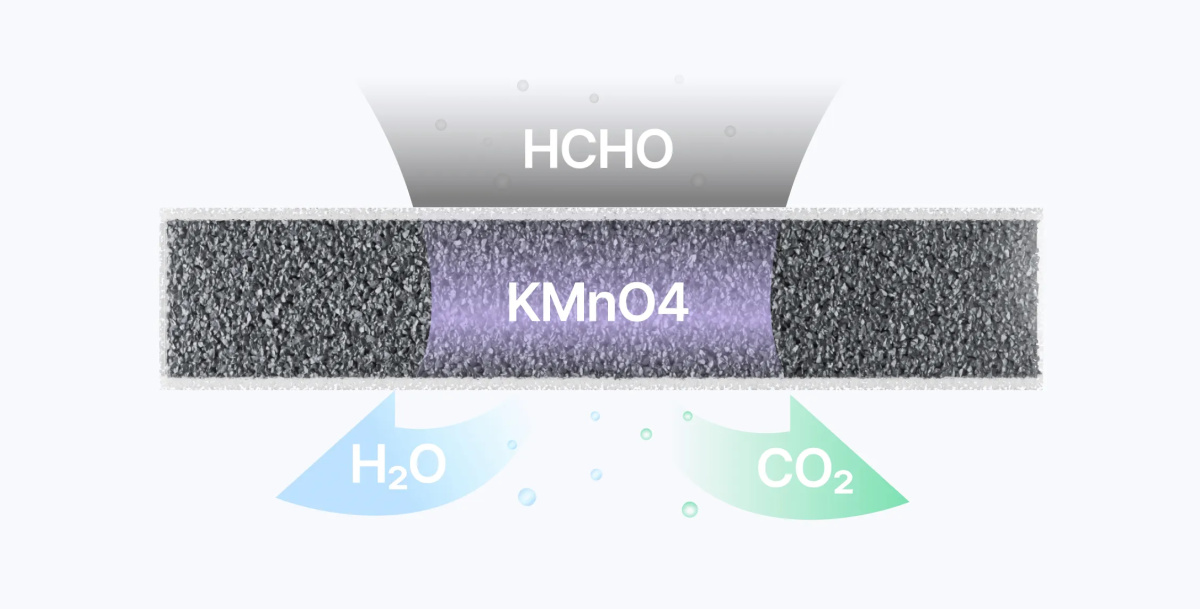 Čistička vzduchu Air Purifier xTool SafetyPro™ AP2 Max se systémem SuperCyclone