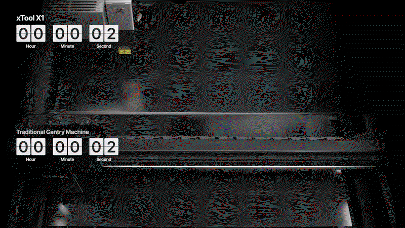 xTool X1 CO2 + Diode Galvo Standalone