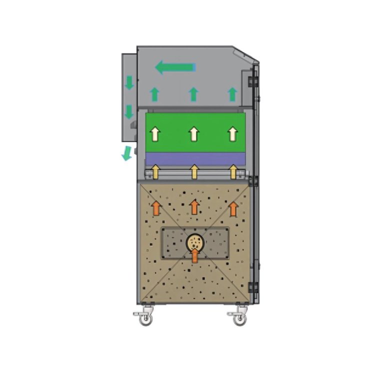 Odsávač výparů Pure-Air PA-800TS-LD-HP-IQ - Čisticka vzduchu