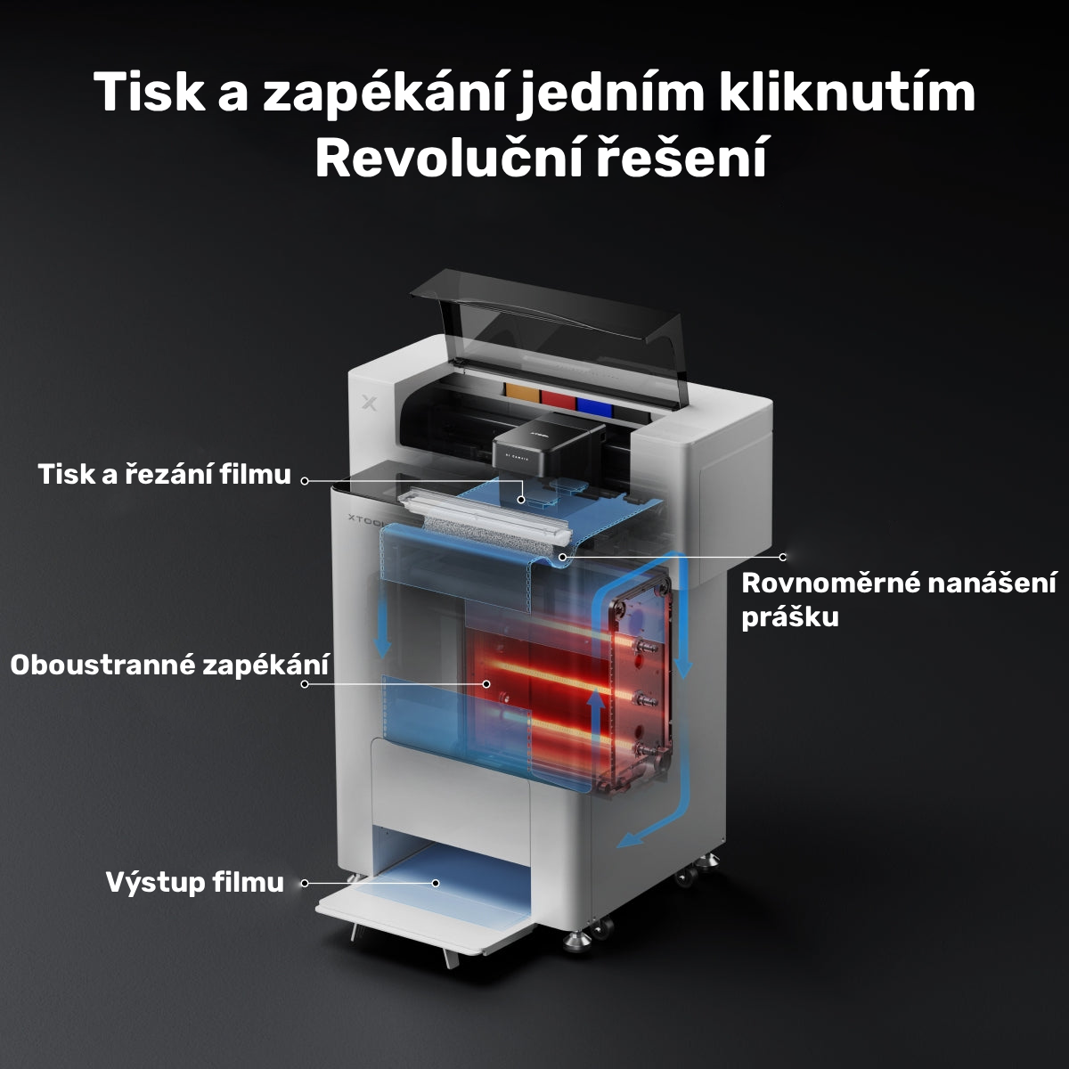 xTool Apparel Printer: Jednokliková DTF tiskárna - All-in-1 Bundle