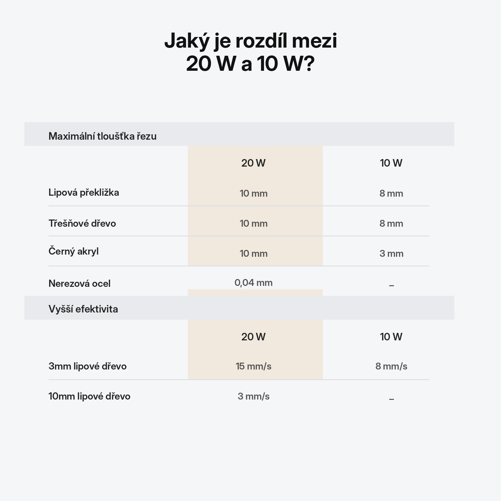 xTool M2 20W - Diodový laserový modul