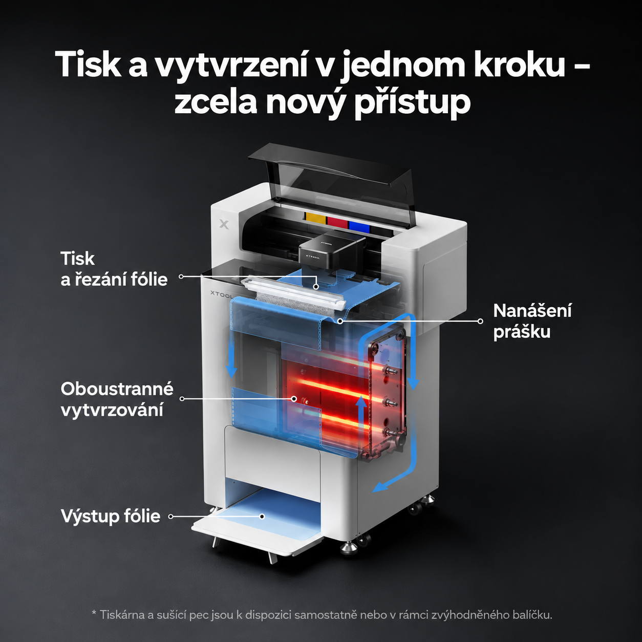 xTool Apparel Printer Plus Versatile Bundle