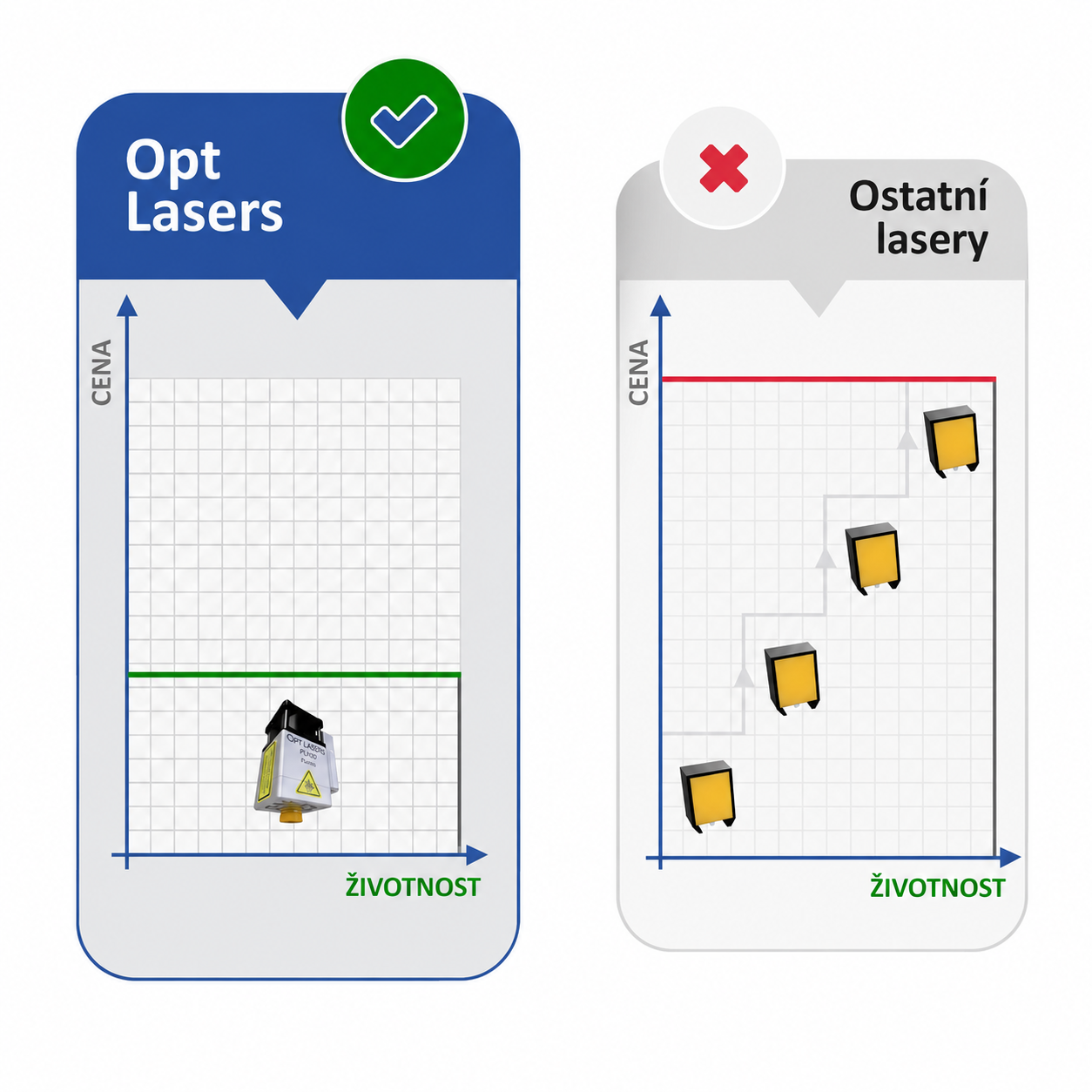 Laserová sada i2R XT8 45W Plug&Play